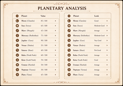 Planetary Analysis
