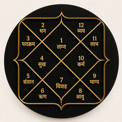 KUNDALI