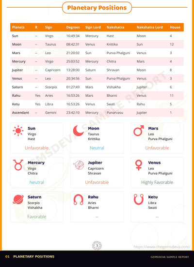 Planetary Positions