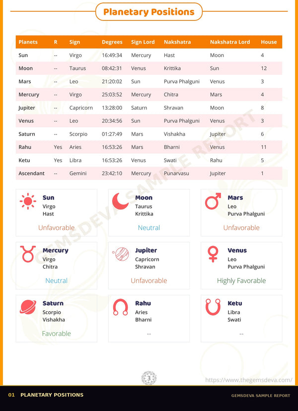Sample Kundali planetary positions page