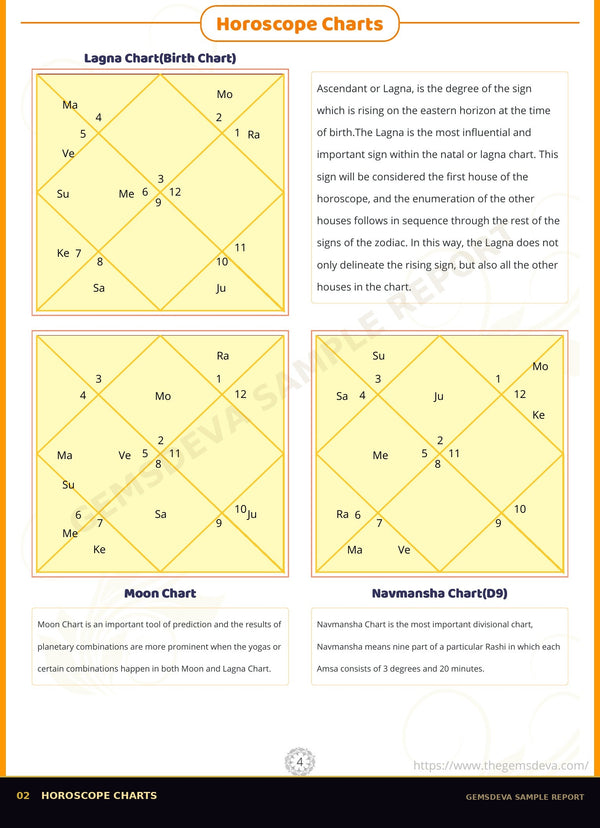 Sample Kundali horoscope charts page
